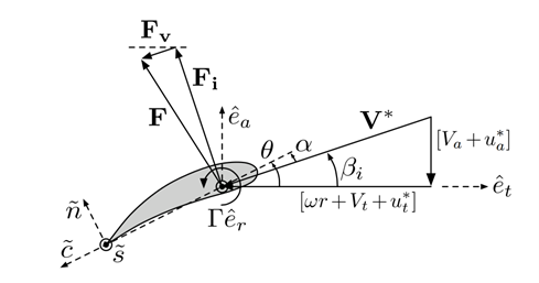Underwater Systems Performance Analysis